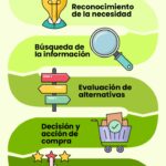 Innovación y calidad en soluciones pensadas para el consumidor actual