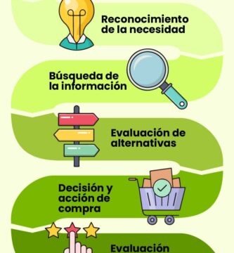 Innovación y calidad en soluciones pensadas para el consumidor actual