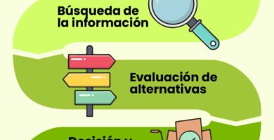 Innovación y calidad en soluciones pensadas para el consumidor actual