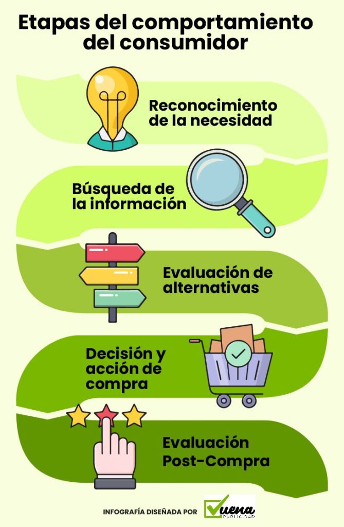 Innovación y calidad en soluciones pensadas para el consumidor actual
